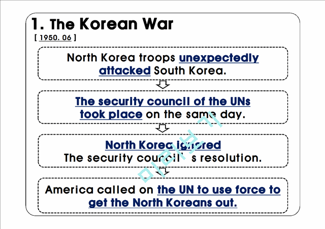 International organizations and the Korean War   (4 )